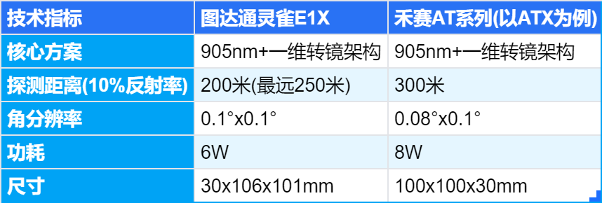 冲刺港股！图达通陷禾赛专利纠纷