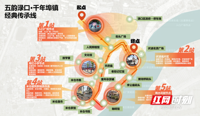 图为五韵渌口·千年埠镇经典传承线路图。