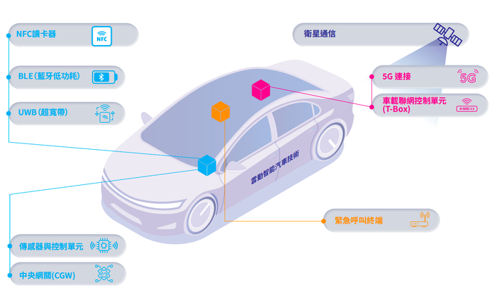 公司的三种业务模式。招股书截图