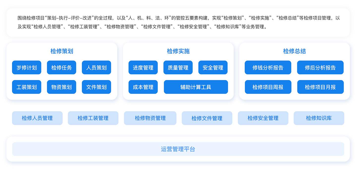 水电检修管理解决方案.jpg